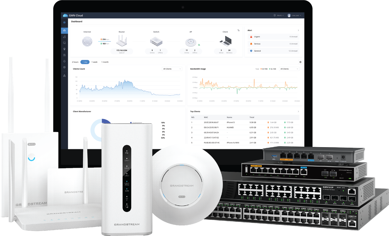 GWN cloud switches GWN cloud switches